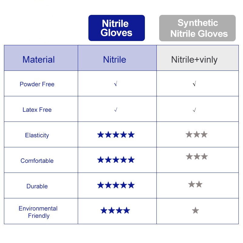 100% Nitrile Gloves Black 100p - Exam Glove Nitrile recension och pris